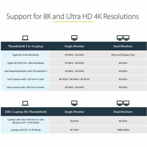 Table showing support for 8K and Ultra HD 4K resolutions across different laptop and monitor configurations.