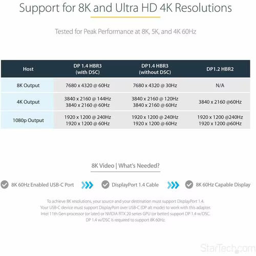 StarTech CDP2DPEC USB-C to DisplayPort Adapter 8K