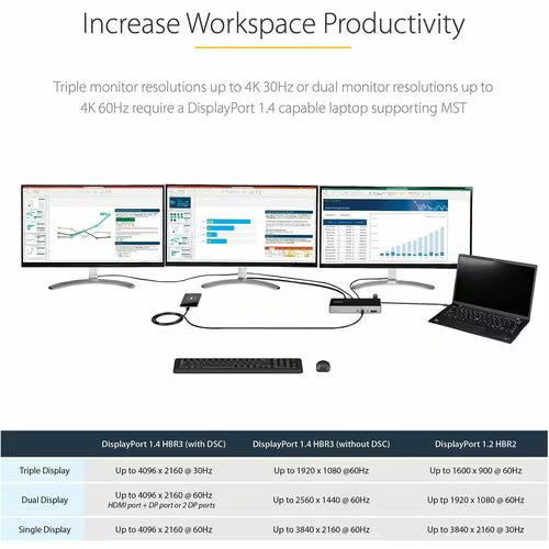 Laptop with multiple monitors setup on a white background, emphasizing workspace productivity.