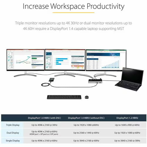 Laptop connected to multiple monitors with text on increasing workspace productivity.